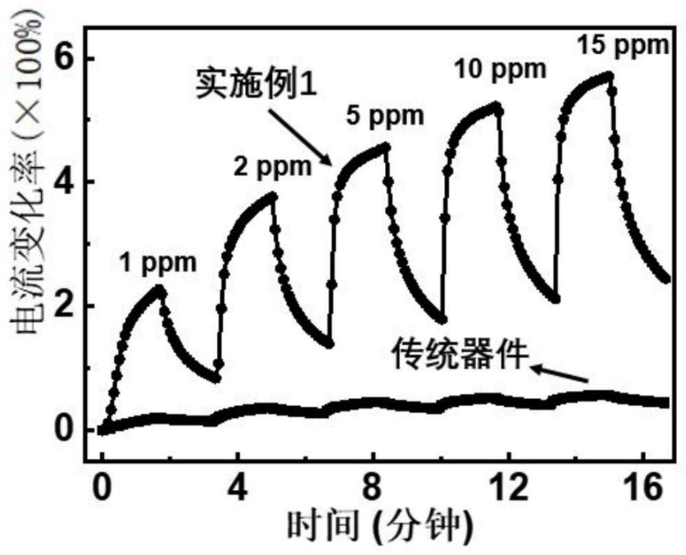 A nitrogen dioxide sensor based on an organic thin film transistor and its preparation method