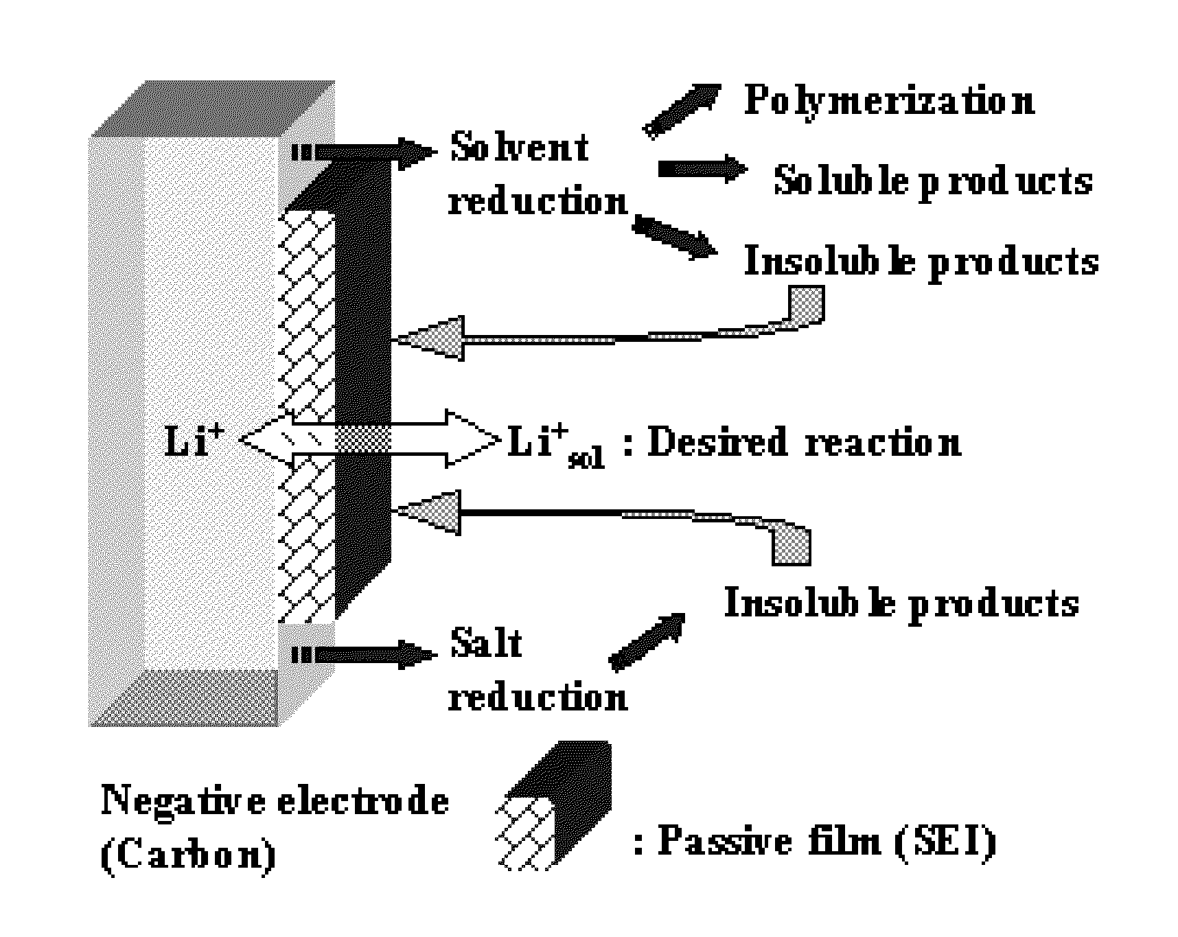 Method for Alkaliating Anodes