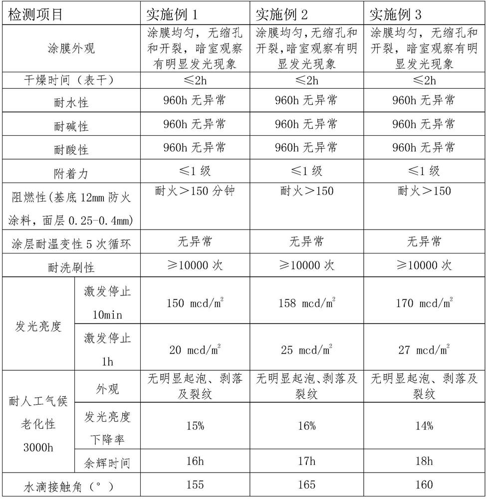 Construction method of tunnel fireproof coating