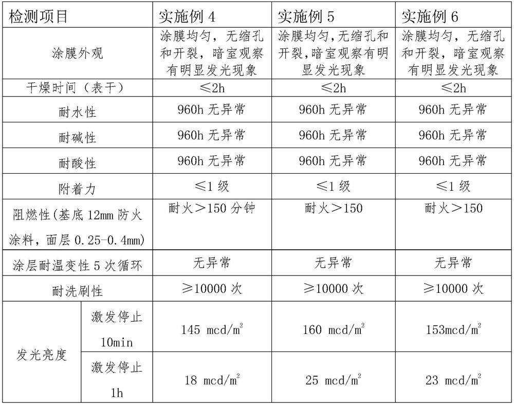 Construction method of tunnel fireproof coating