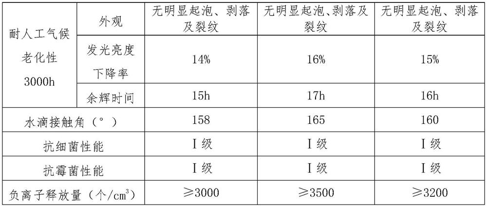 Construction method of tunnel fireproof coating