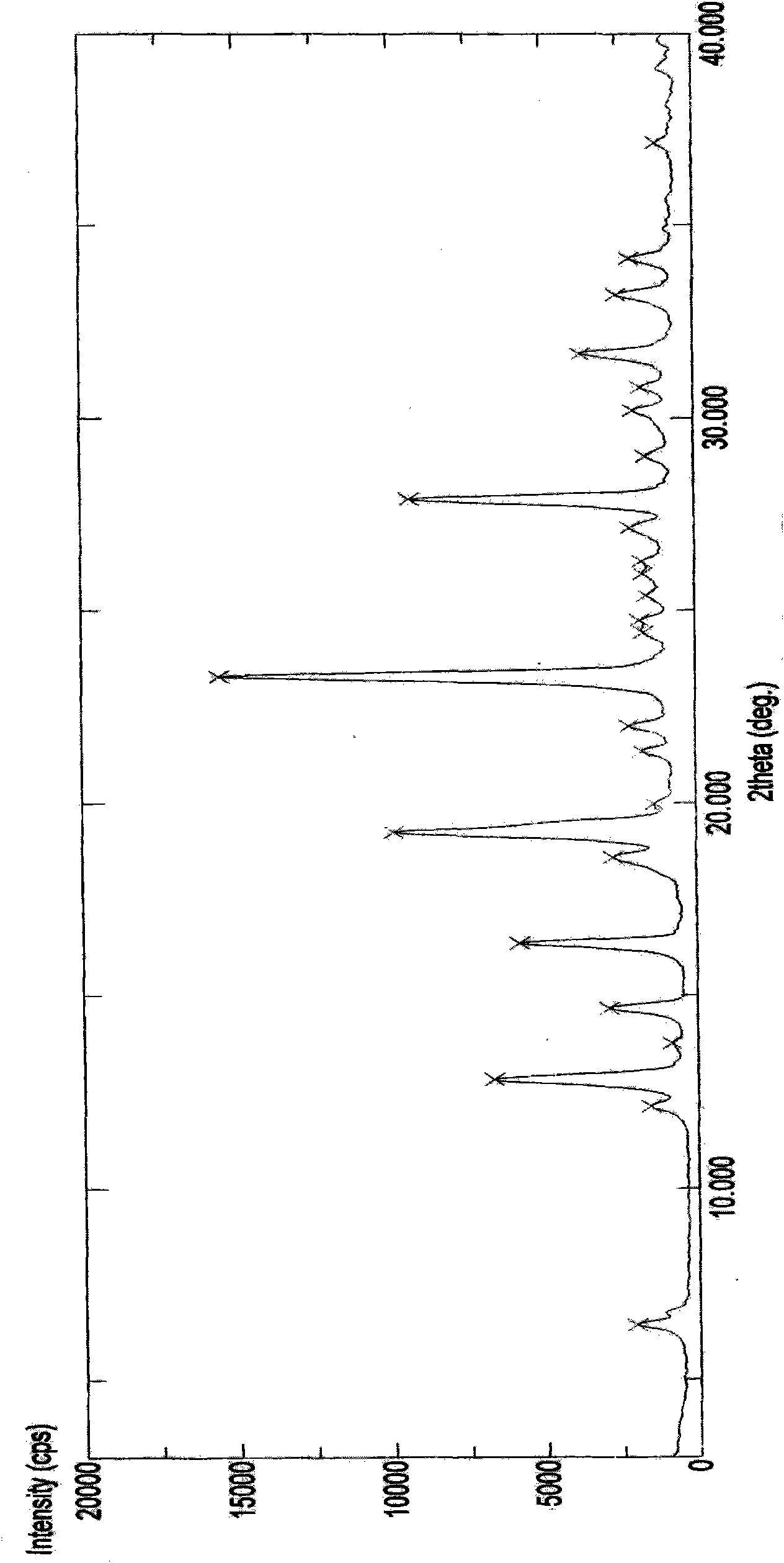 Polymorphic substances of decitabine and medical compositions