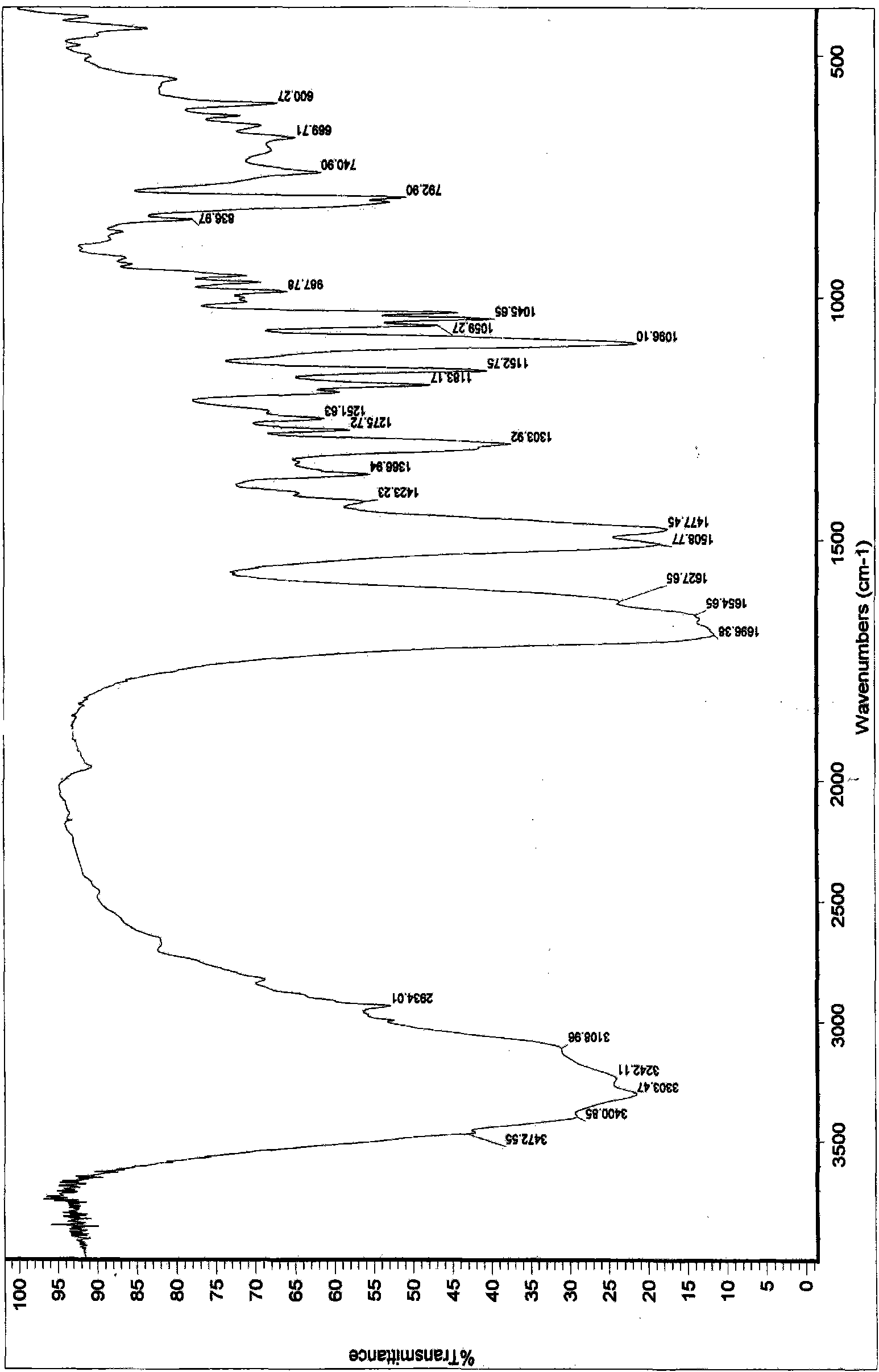 Polymorphic substances of decitabine and medical compositions