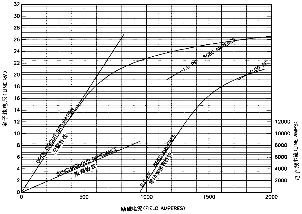 A Step-by-Step Identification Method of Condenser Parameters Considering Saturation Effect