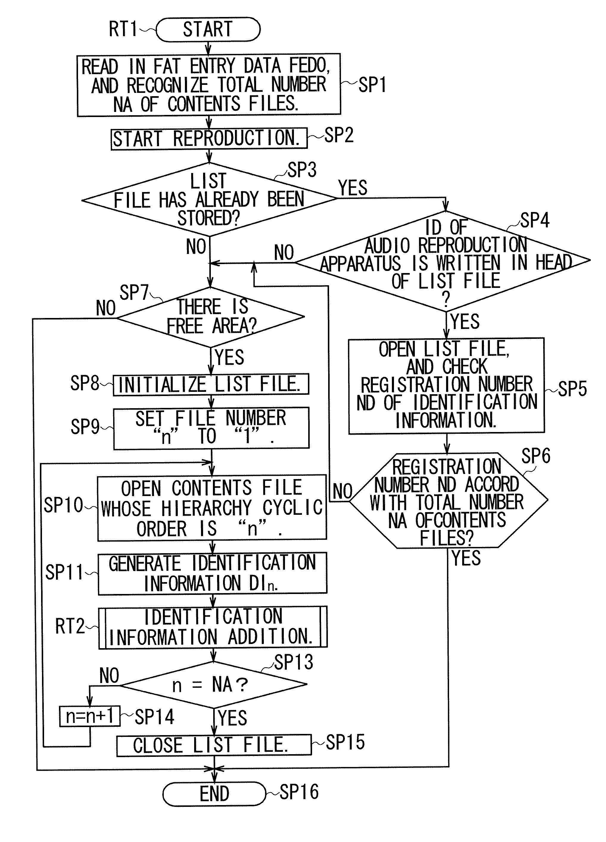 Contents reproduction apparatus, contents reproduction method, and contents reproduction program