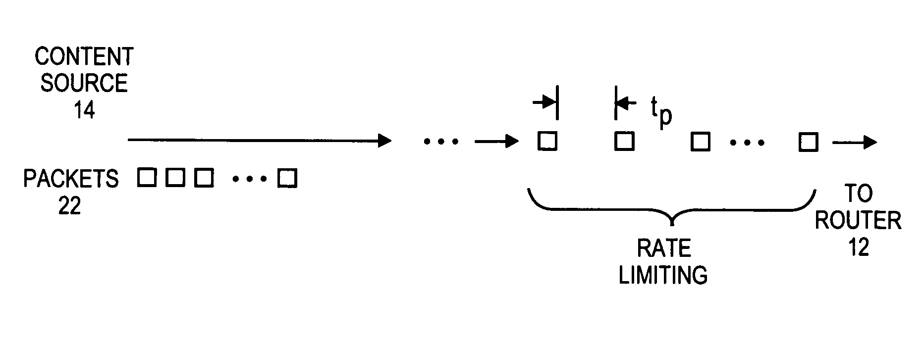 Method for accelerating TCP flows in communication networks with dynamic control