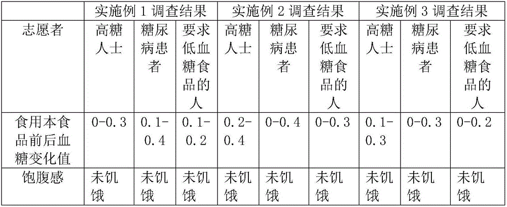 Low glycemic-index rye instant noodles and preparation method thereof