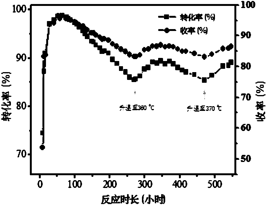 A modified zeolite catalyst and its application in cumene cracking toluene