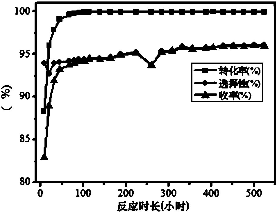 A modified zeolite catalyst and its application in cumene cracking toluene