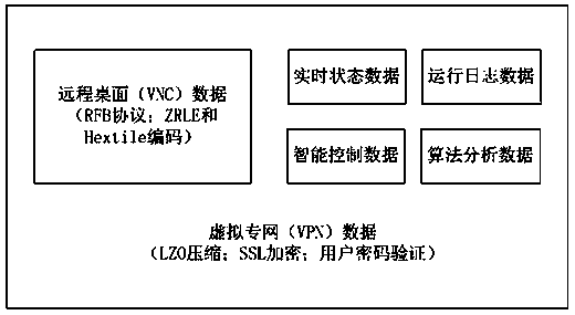 Remote control system and remote control method used for material sorting equipment