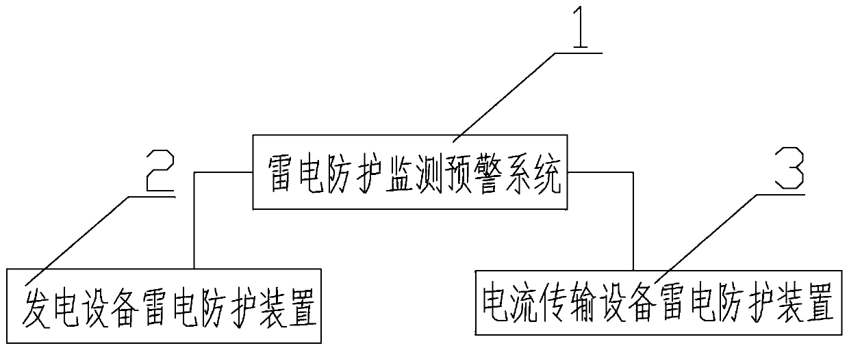 A Lightning Protection System for Power Generation System