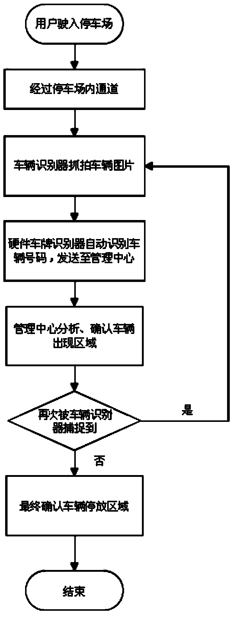 Reverse vehicle finding system and method