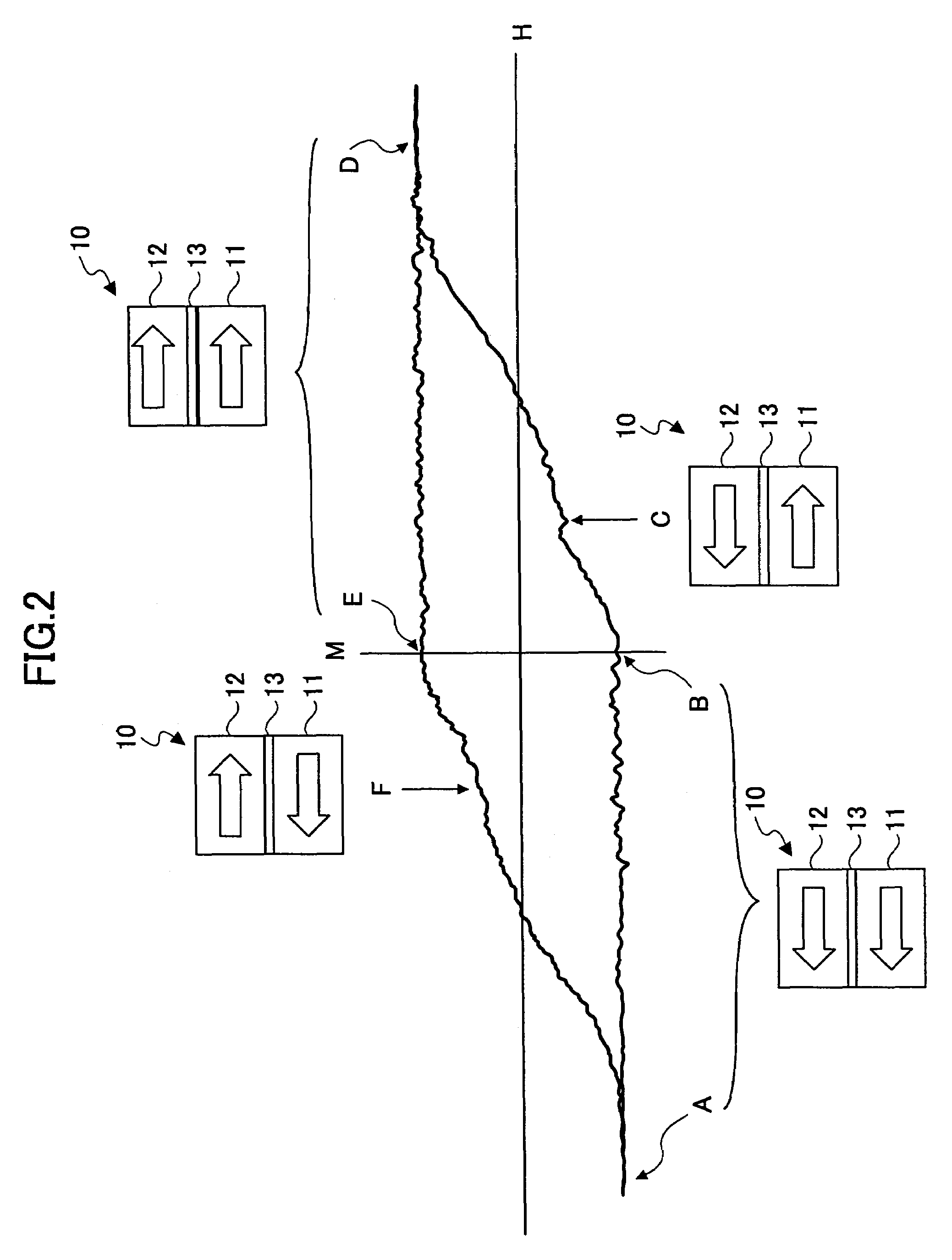 Magnetic recording medium having at least two coupled magnetic layers, magnetic storage apparatus and recording method