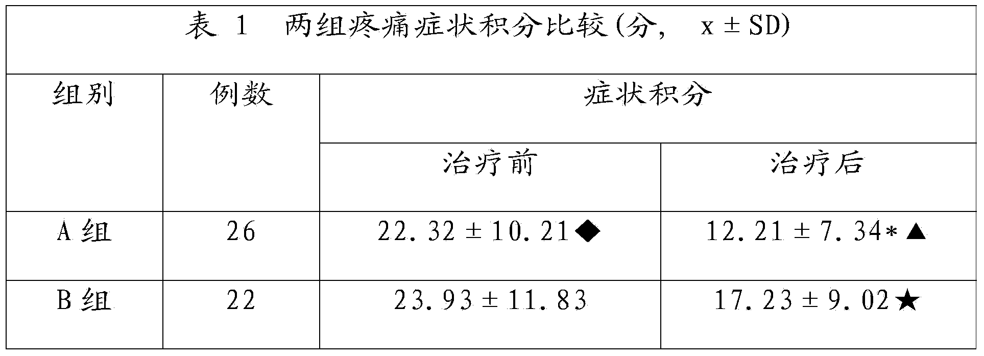 Traditional Chinese medicine for treating breast lobular hyperplasia and preparation method thereof