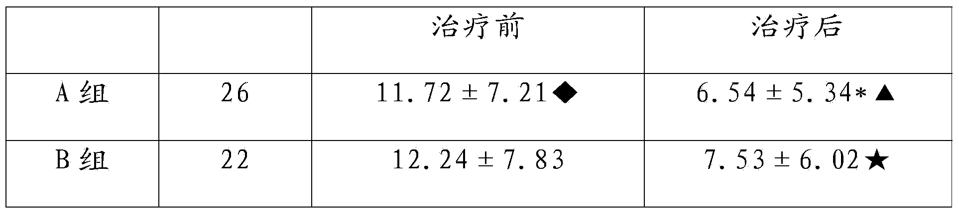 Traditional Chinese medicine for treating breast lobular hyperplasia and preparation method thereof