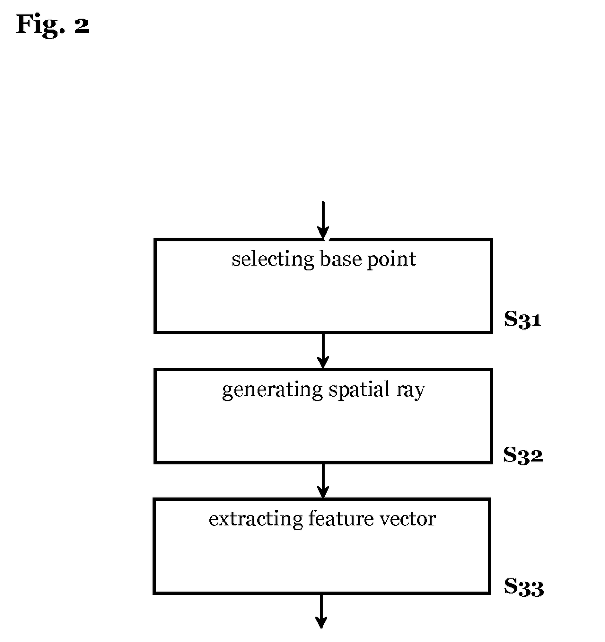 Method and system for adaptive ray based scene analysis of semantic traffic spaces and vehicle equipped with such system