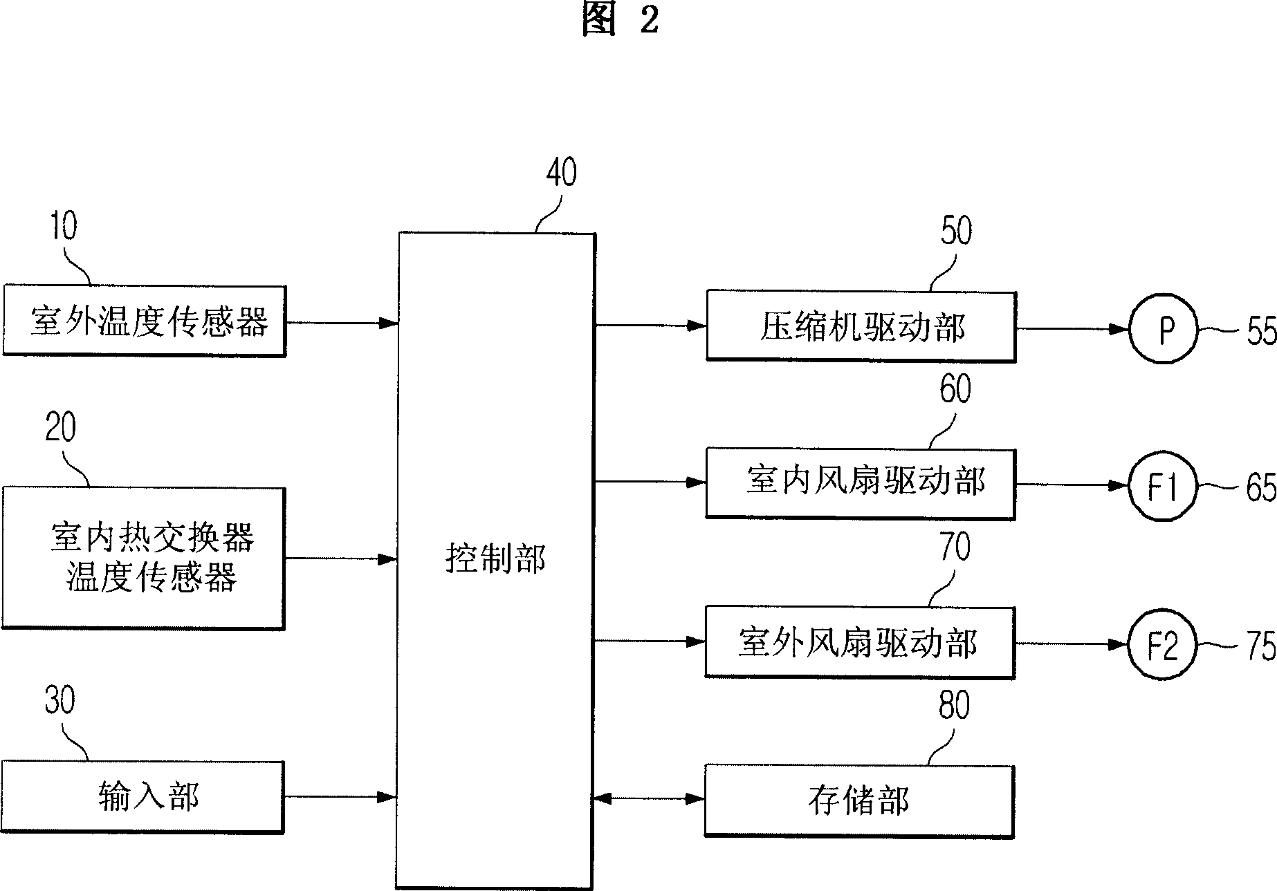 Air-conditioner and control method thereof