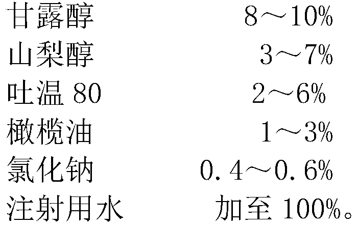 A kind of compound mannitol injection