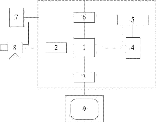 Automatic high-recognition-rate attendance checking device and method based on face recognition technology