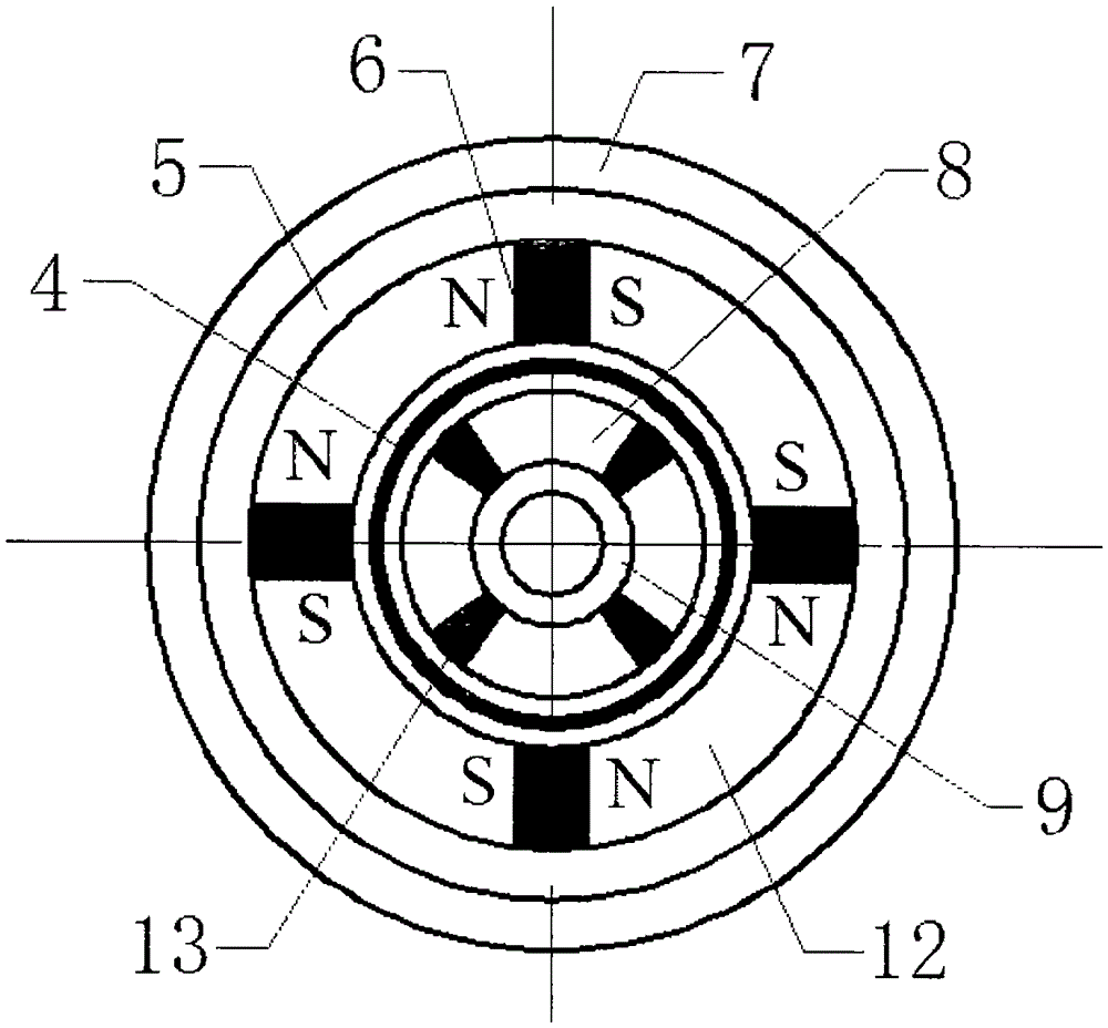 Alternating current/direct current tachogenerator