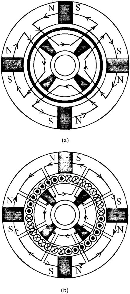 Alternating current/direct current tachogenerator