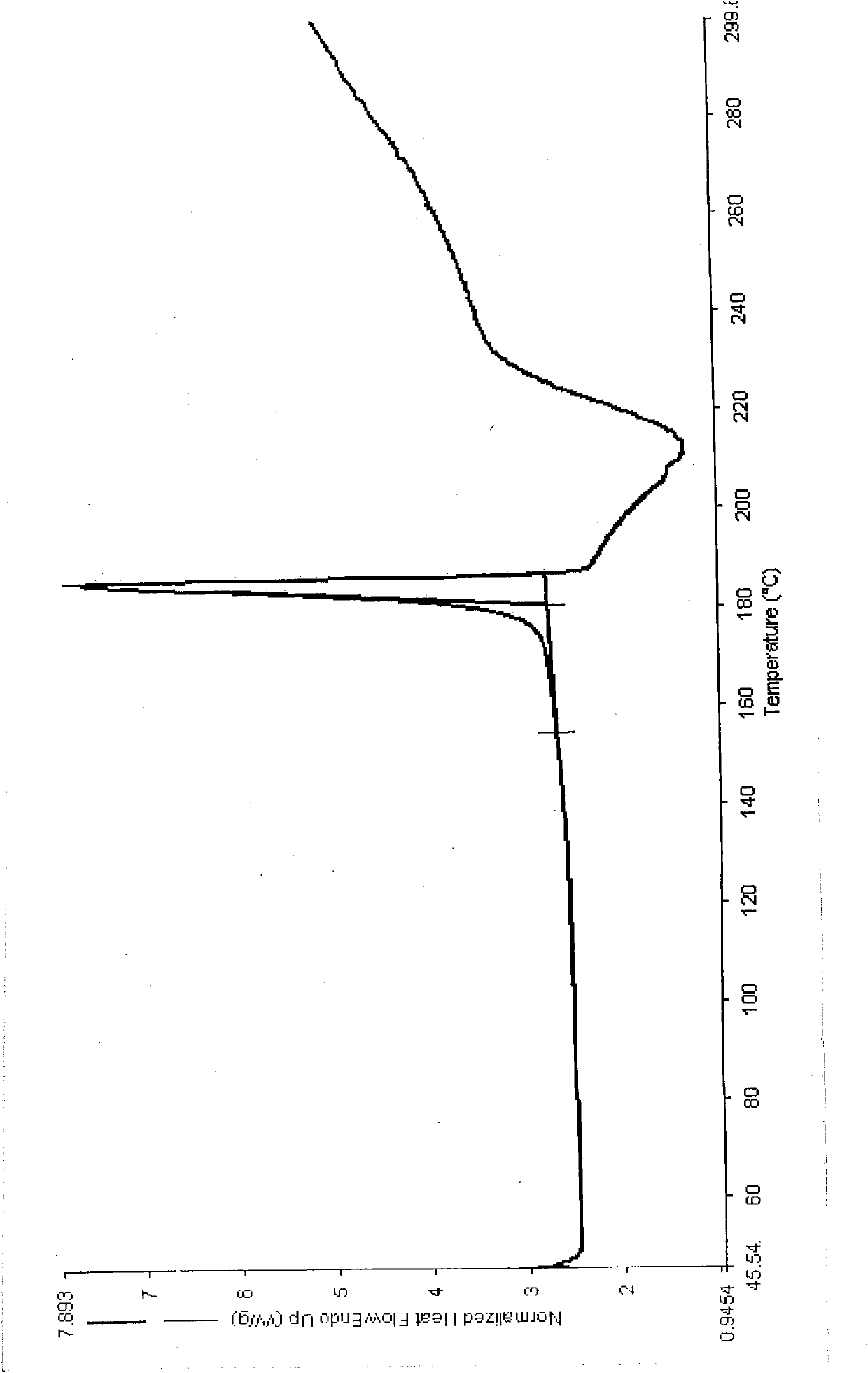 Novel crystal of paliperidone and preparation method thereof