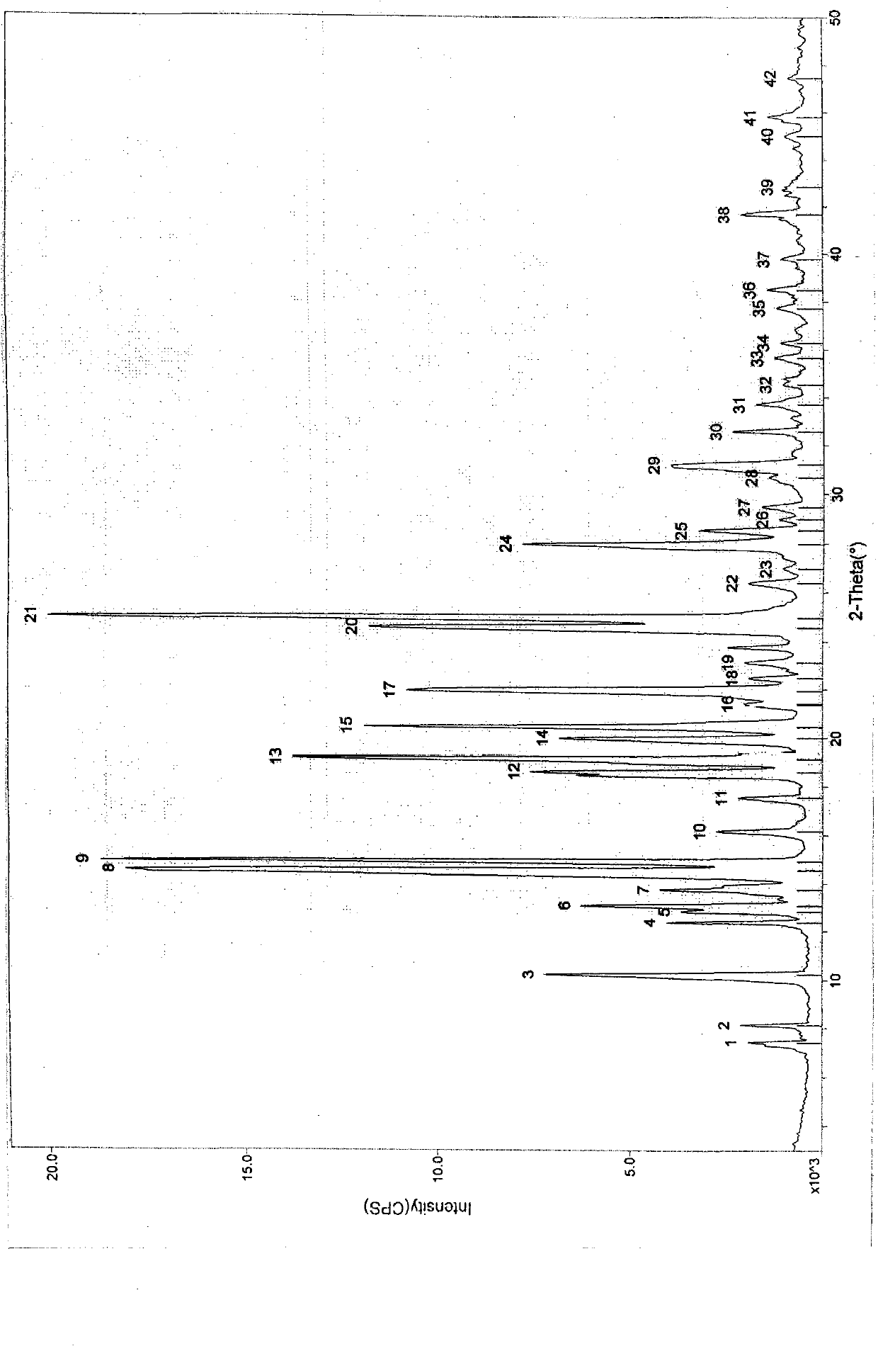 Novel crystal of paliperidone and preparation method thereof