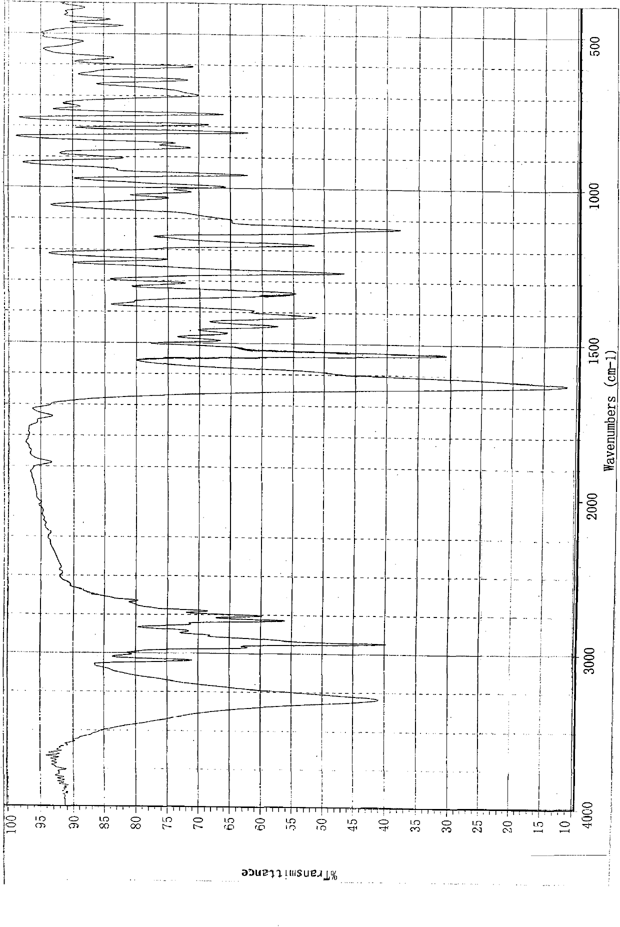 Novel crystal of paliperidone and preparation method thereof