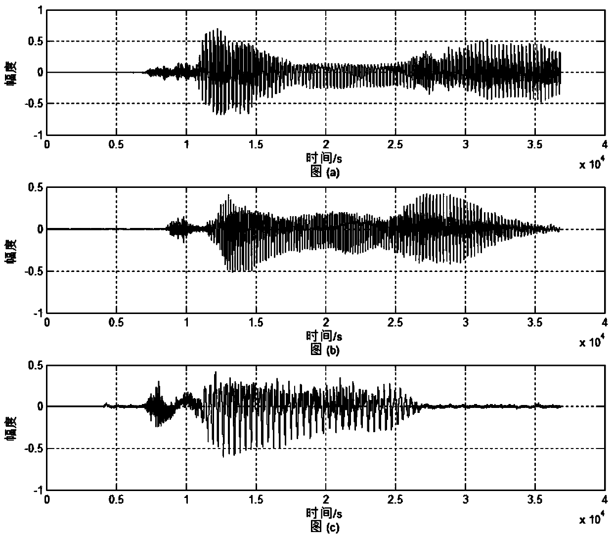 Smart voice processing method