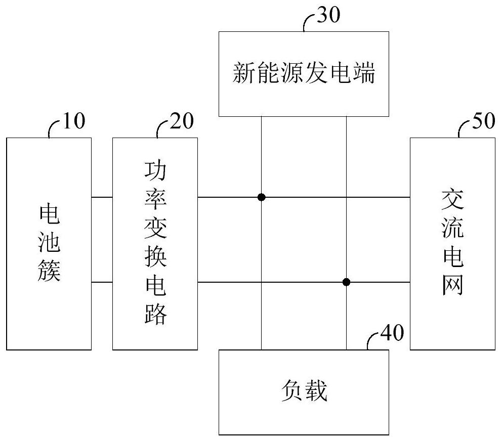 Energy storage system, balance control method of energy storage system and photovoltaic power generation system