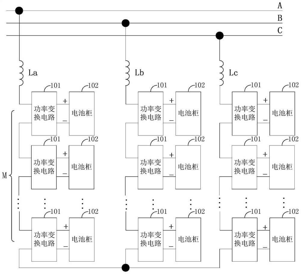 Energy storage system, balance control method of energy storage system and photovoltaic power generation system