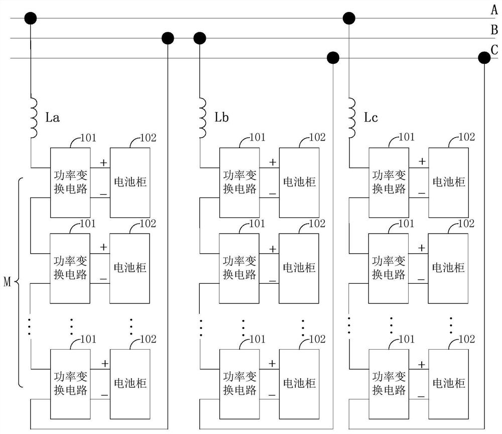 Energy storage system, balance control method of energy storage system and photovoltaic power generation system