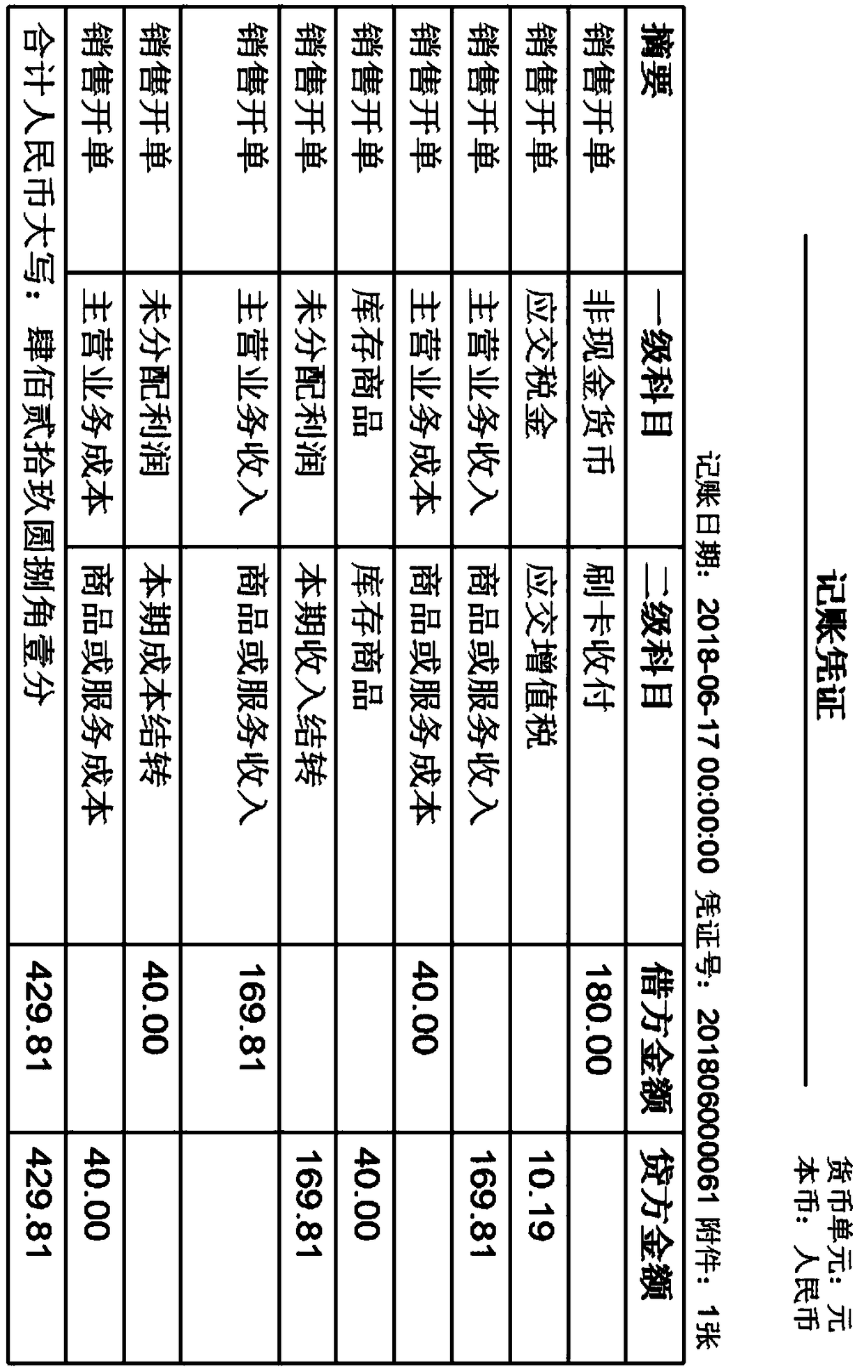 Financial automation system and method based on business economic service process