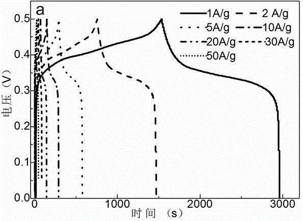 Preparation method of cobalt nickel sulfide/foam nickel super capacitor electrode