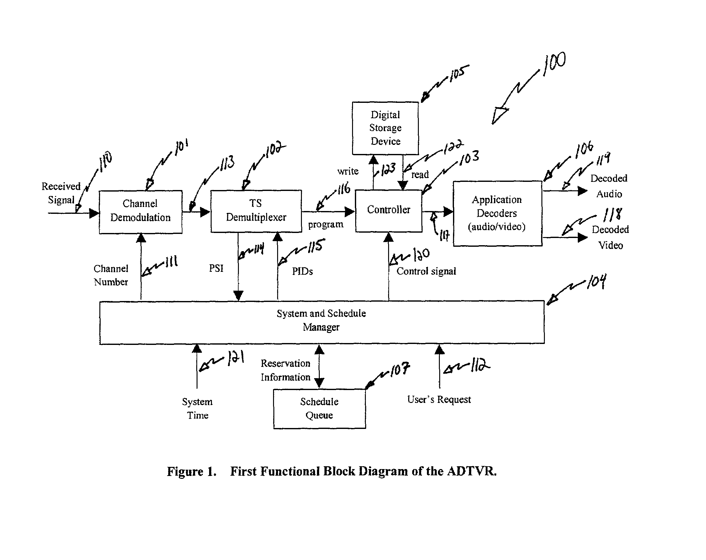 Method and apparatus for broadcasting, viewing, reserving and/or delayed viewing of digital television programs