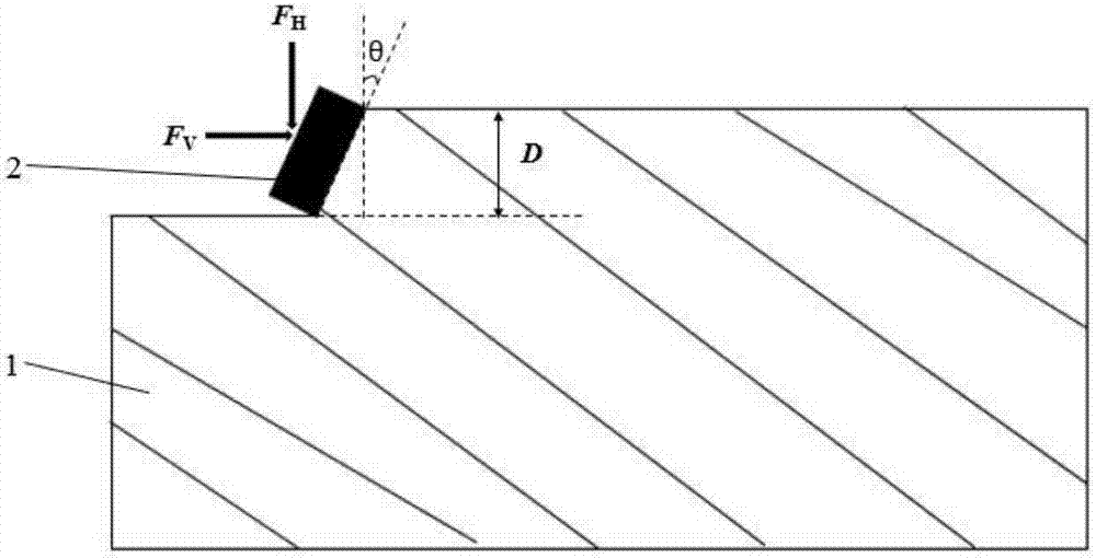 Method for calculating fracture toughness of shale based on scratch experiment