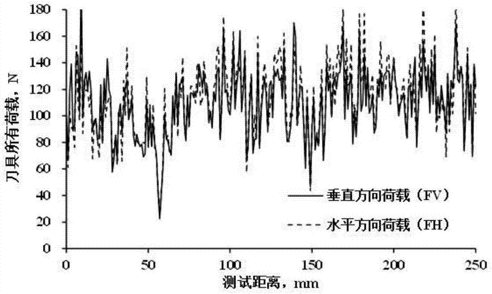 Method for calculating fracture toughness of shale based on scratch experiment