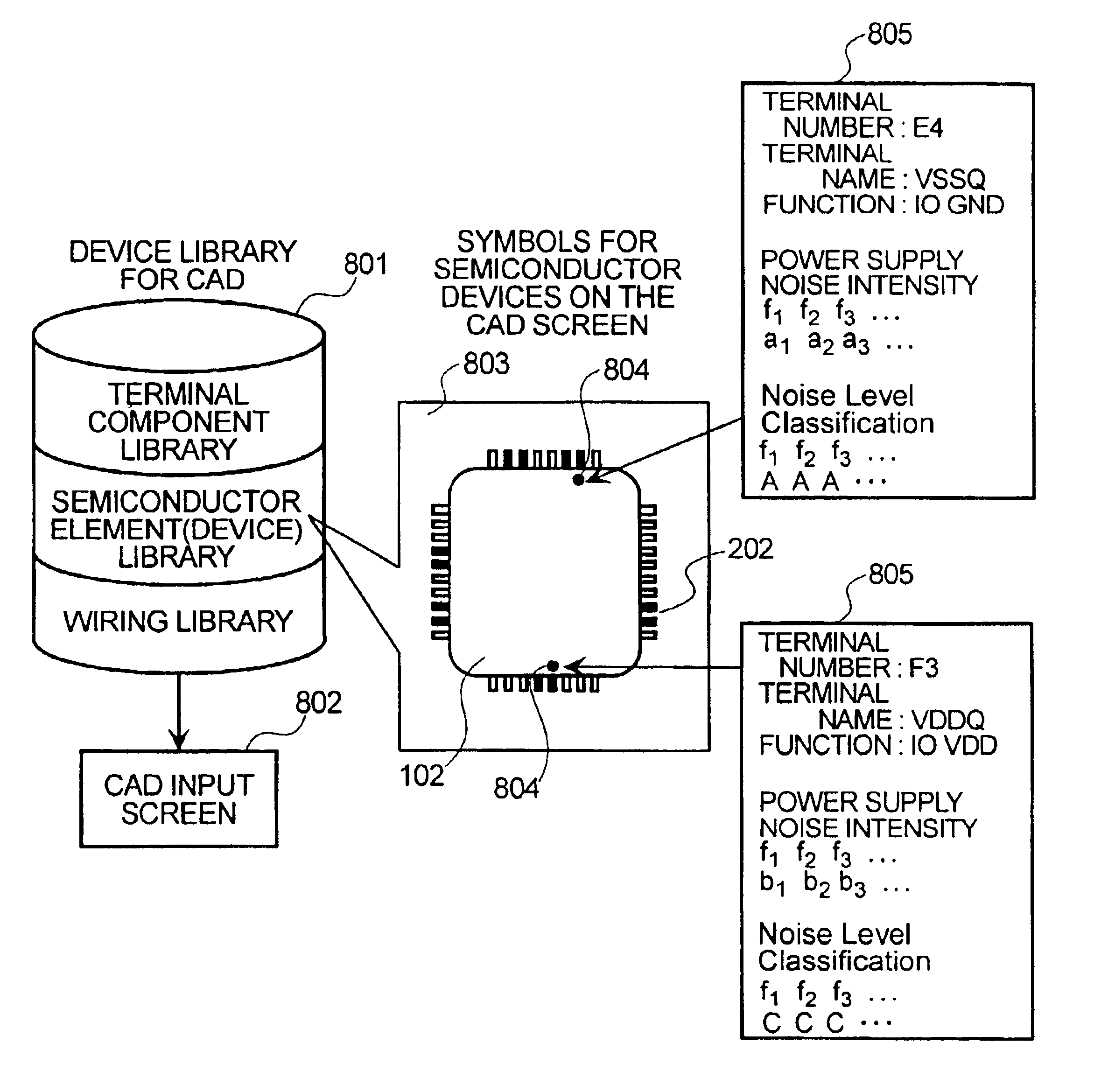 Semiconductor device and design support method of electronic device using the same