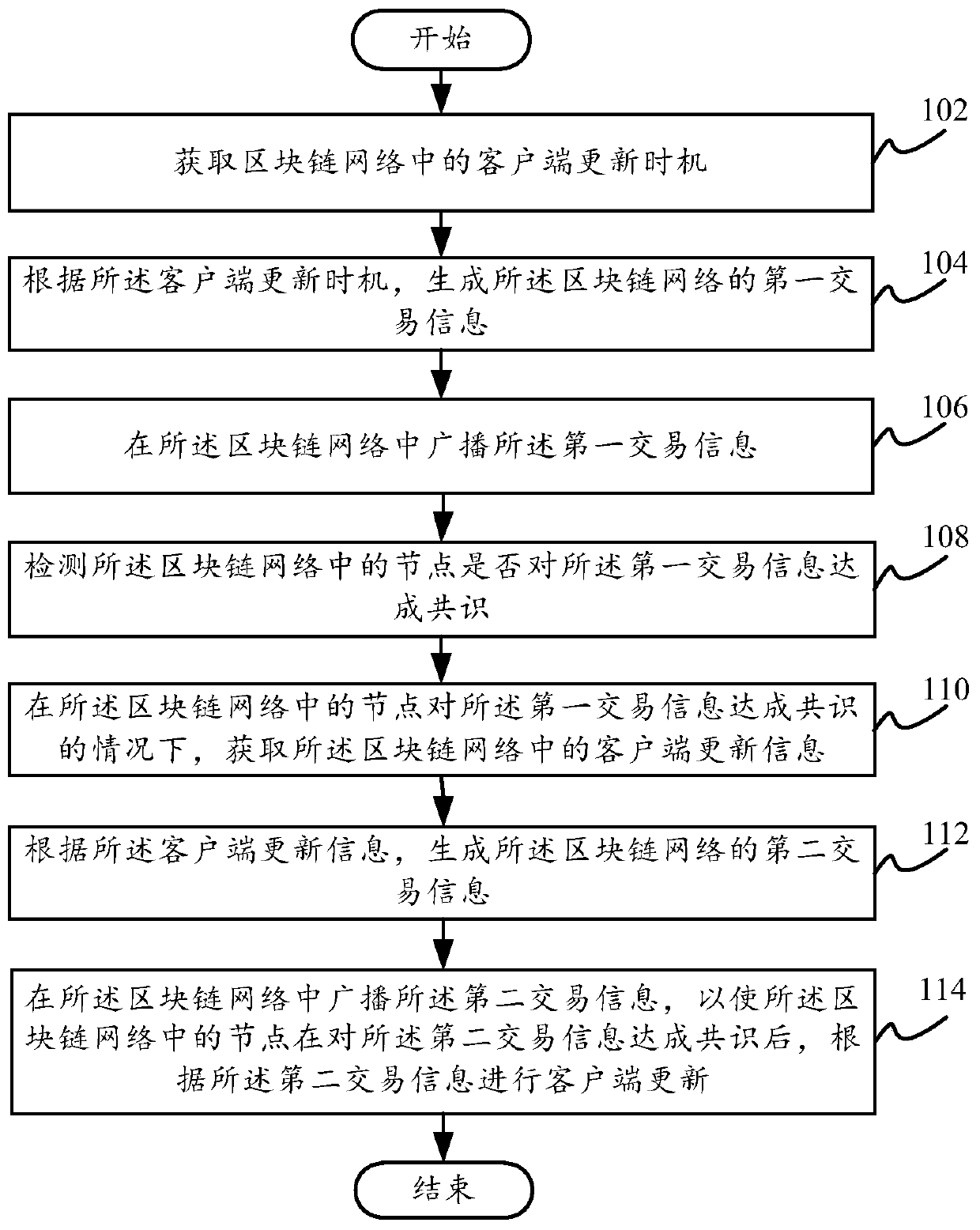 Client updating method and device, electronic equipment and computer readable storage medium