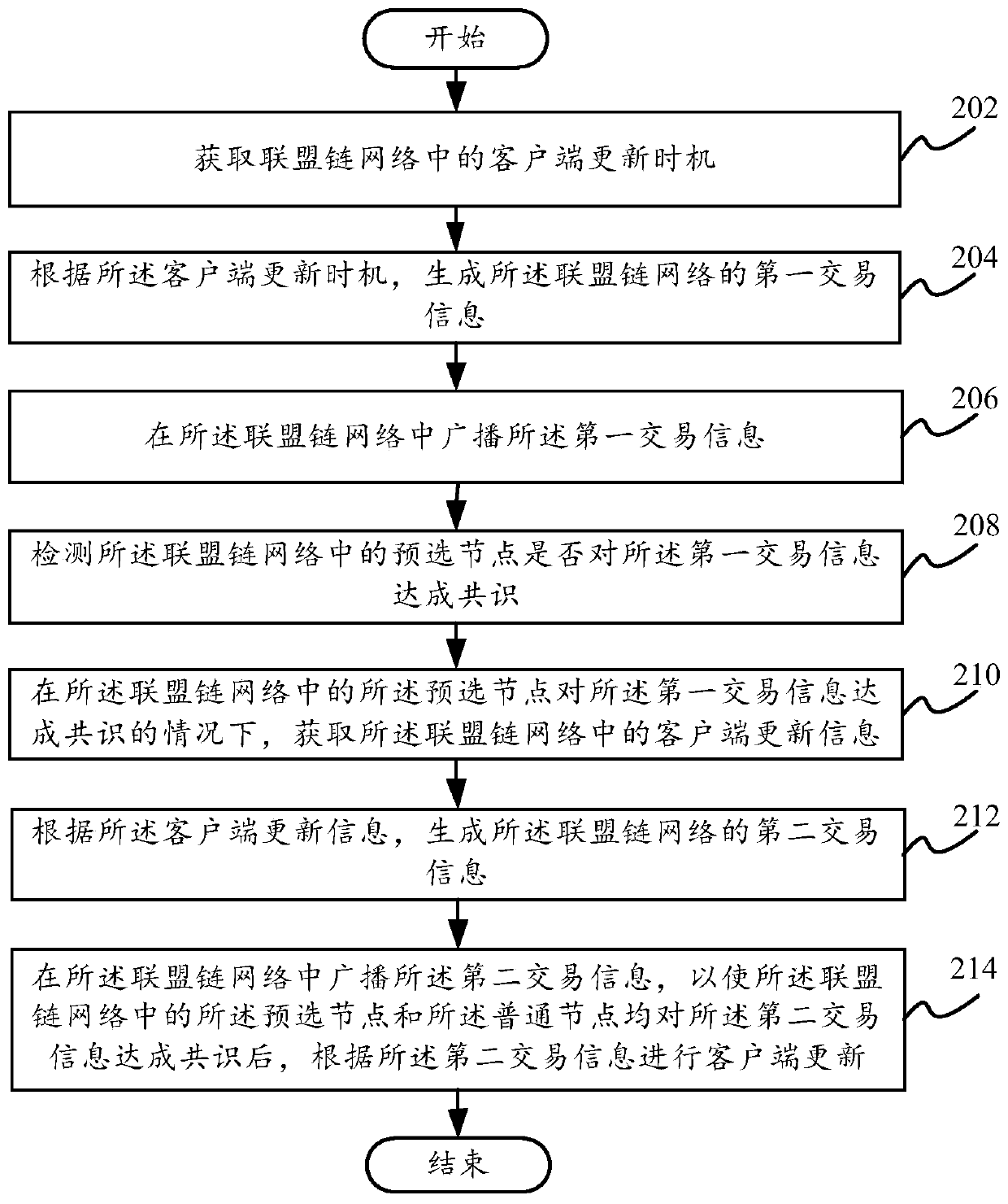 Client updating method and device, electronic equipment and computer readable storage medium