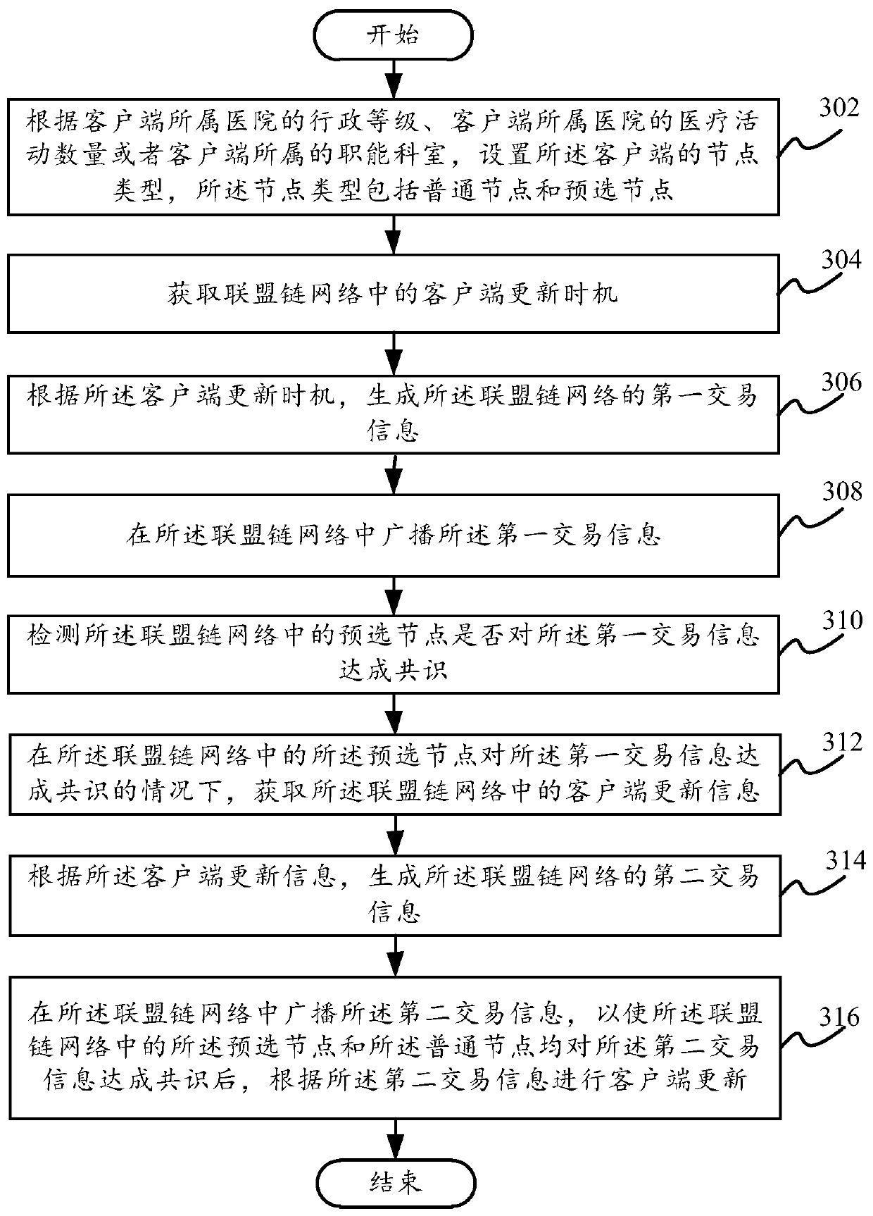 Client updating method and device, electronic equipment and computer readable storage medium