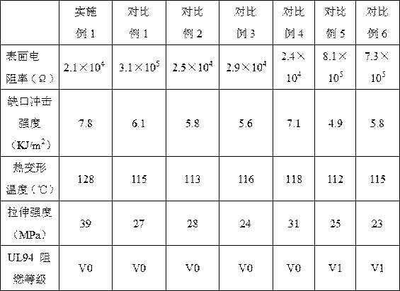 Antistatic flame-retardant polypropylene material and preparation method thereof