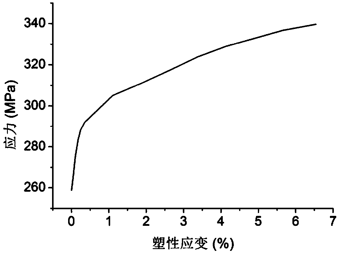 A method for analyzing fatigue life of steering knuckle