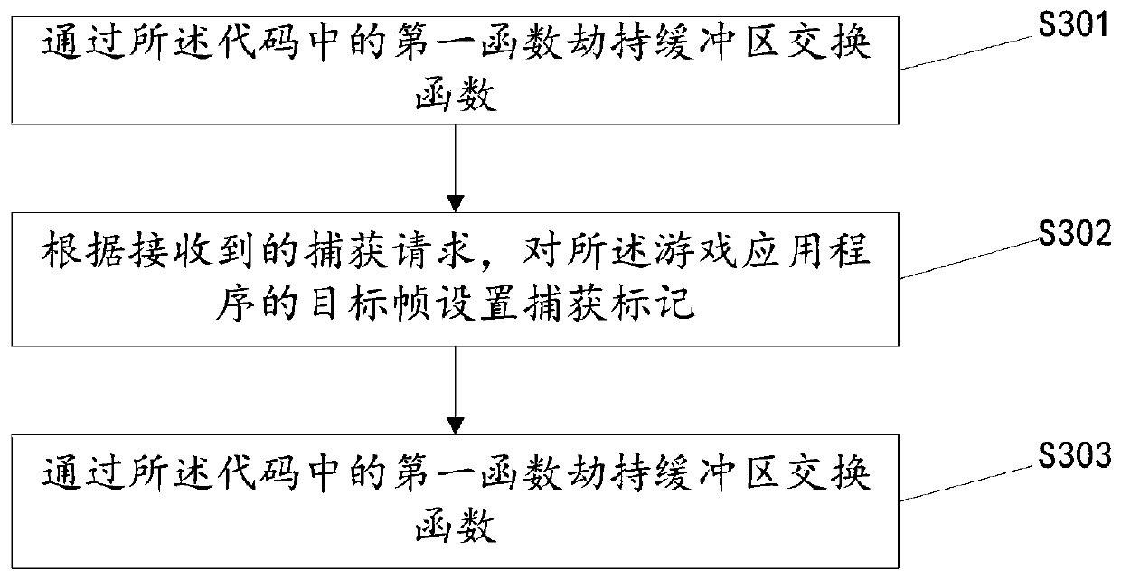 A data processing method and system based on an open graphics library