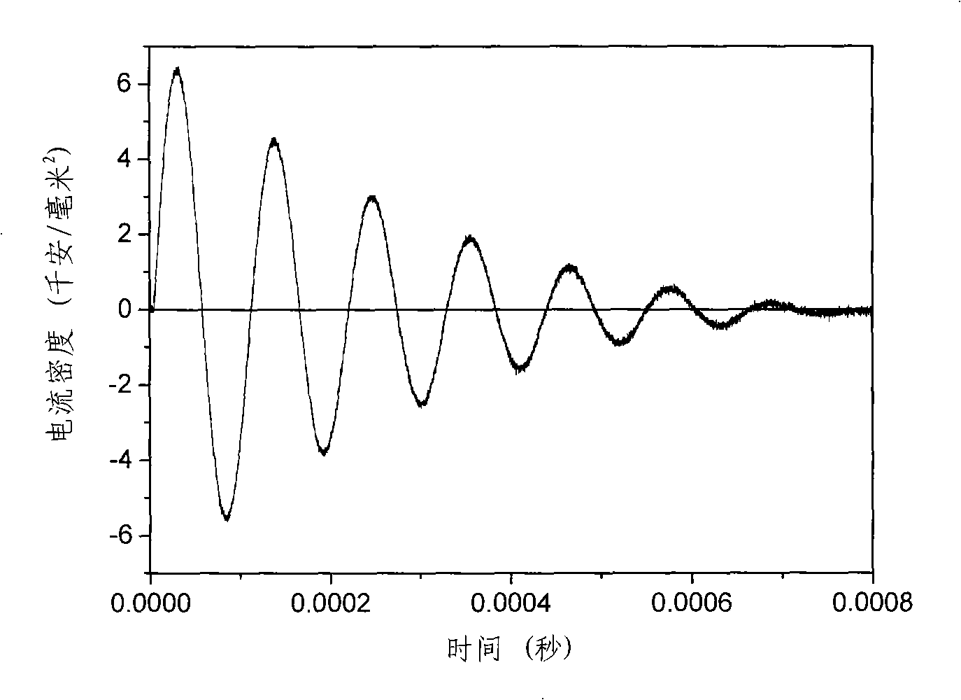 Method for eliminating residual stress in steel