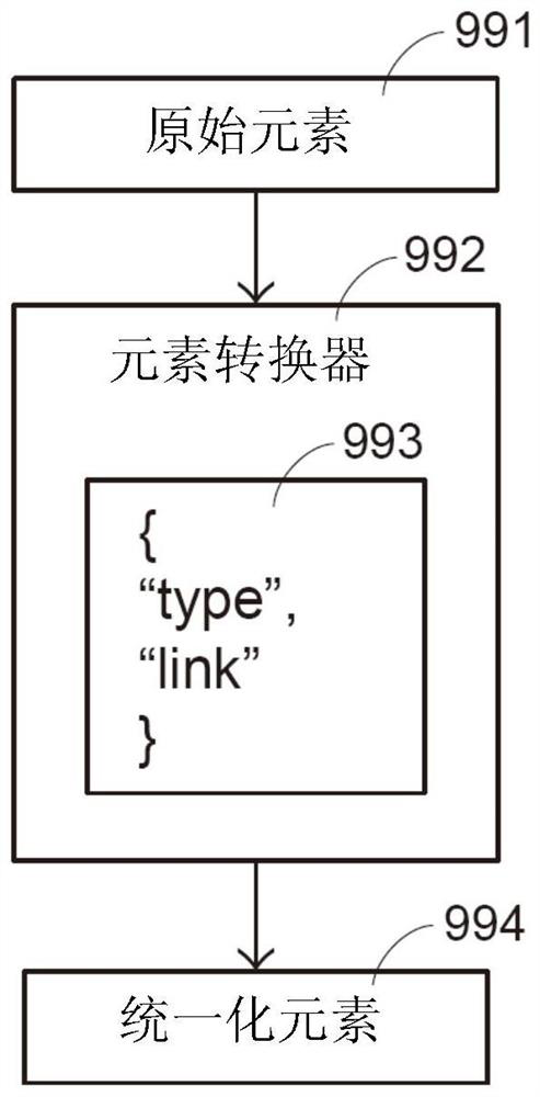 Method for networked collaborative work and machine applying the method