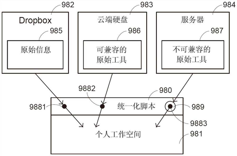 Method for networked collaborative work and machine applying the method