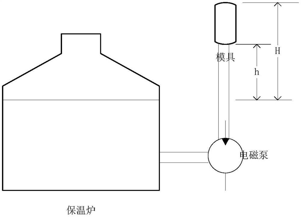 Magnetofluid mold pouring intelligent cloud control system