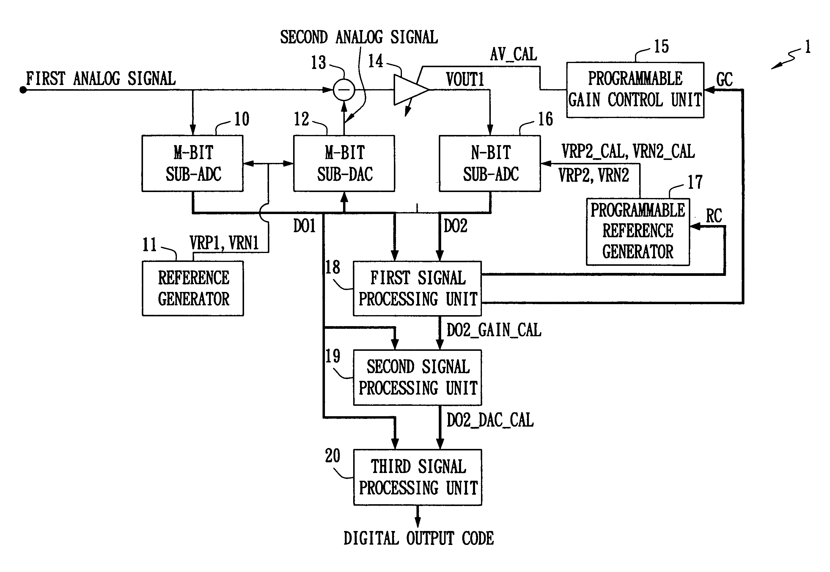 Multi-step analog/digital converter and on-line calibration method thereof