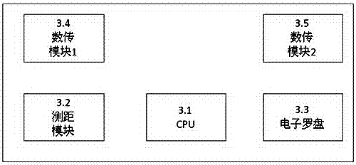 Personnel positioning system and method for emergency rescue